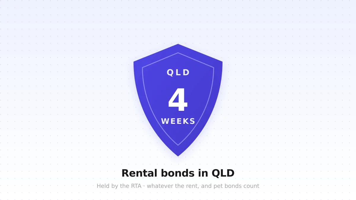 A shield badge reading QLD, 4 weeks